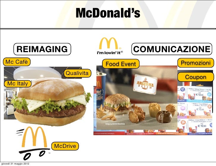 Mcdonalds italy coupons