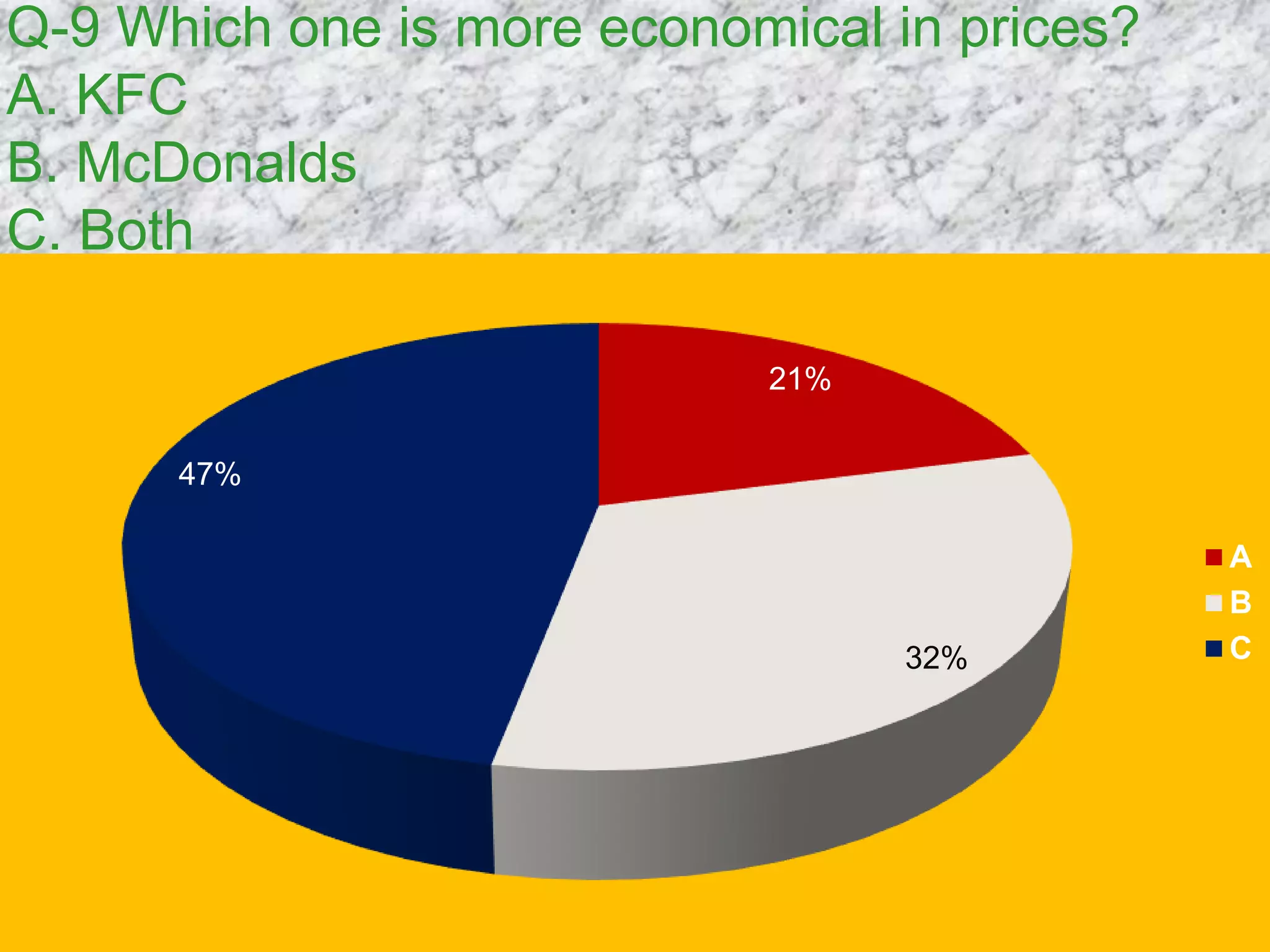 McDonald's vs KFC | PPTX