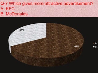 McDonald's vs KFC | PPTX