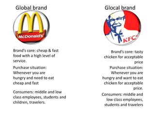 Mcdonald vs kfc | PPTX