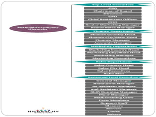 Final Report on Mc Donals Quetta