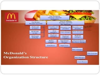 Final Report on Mc Donals Quetta