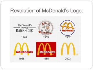 Revolution of McDonald’s Logo:
 