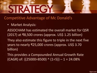 Competitive Advantage of Mc Donald’s
• Market Analysis:
ASSOCHAM has estimated the overall market for QSR
(2017) at ₹8,500 crores (approx. US$ 1.25 billion)
They also estimate this figure to triple in the next five
years to nearly ₹25,000 crores (approx. US$ 3.70
billion)
This provides a Compounded Annual Growth Rate
(CAGR) of: {(25000÷8500) ^ (1÷5)} – 1 = 24.08%
 