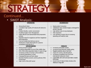 Continued…
• SWOT Analysis:
 