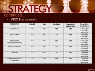 Continued…
• VRIO Framework.
 