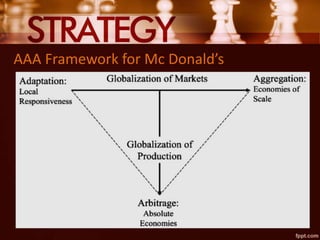 AAA Framework for Mc Donald’s
 