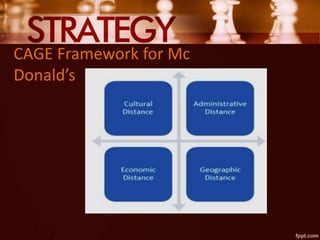 CAGE Framework for Mc
Donald’s
 
