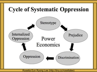 Rosetta Eun Ryong Lee (http://tiny.cc/rosettalee)
 