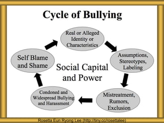 Rosetta Eun Ryong Lee (http://tiny.cc/rosettalee)
 