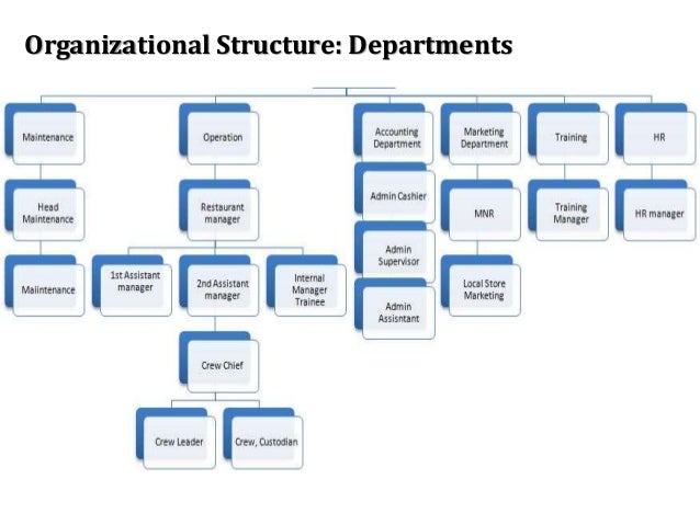What Type Of Organizational Chart Is Illustrated For Mcdonald S