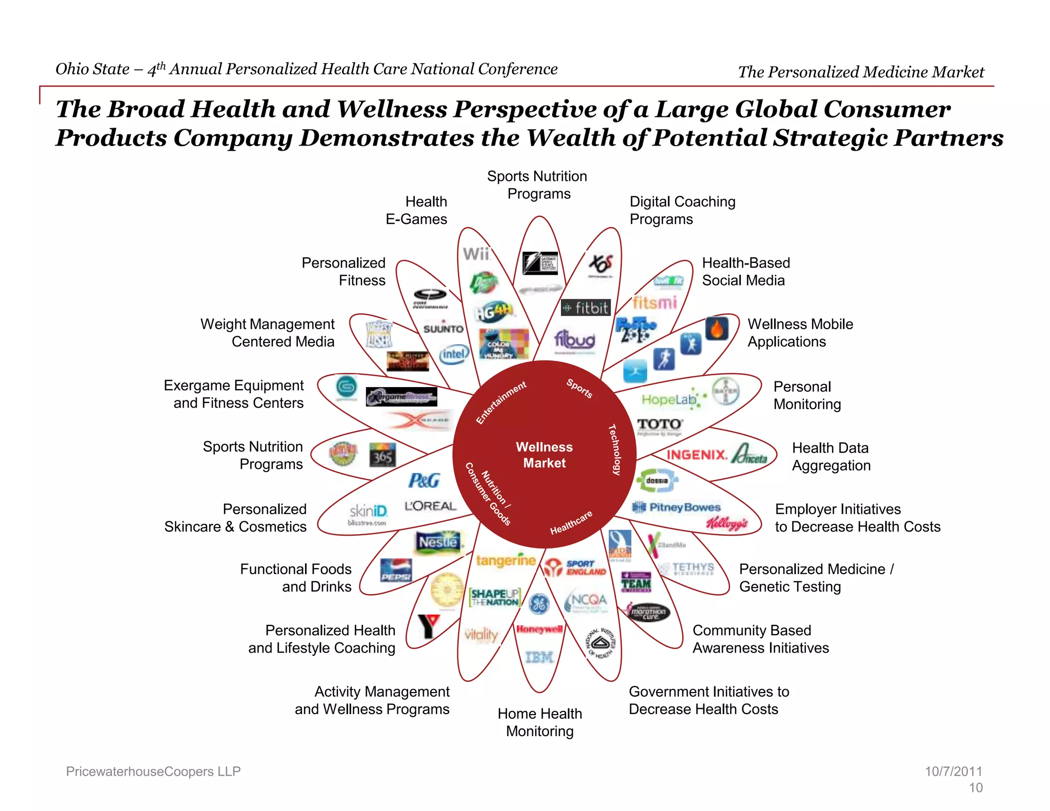 Strategic, operational, facilities planning