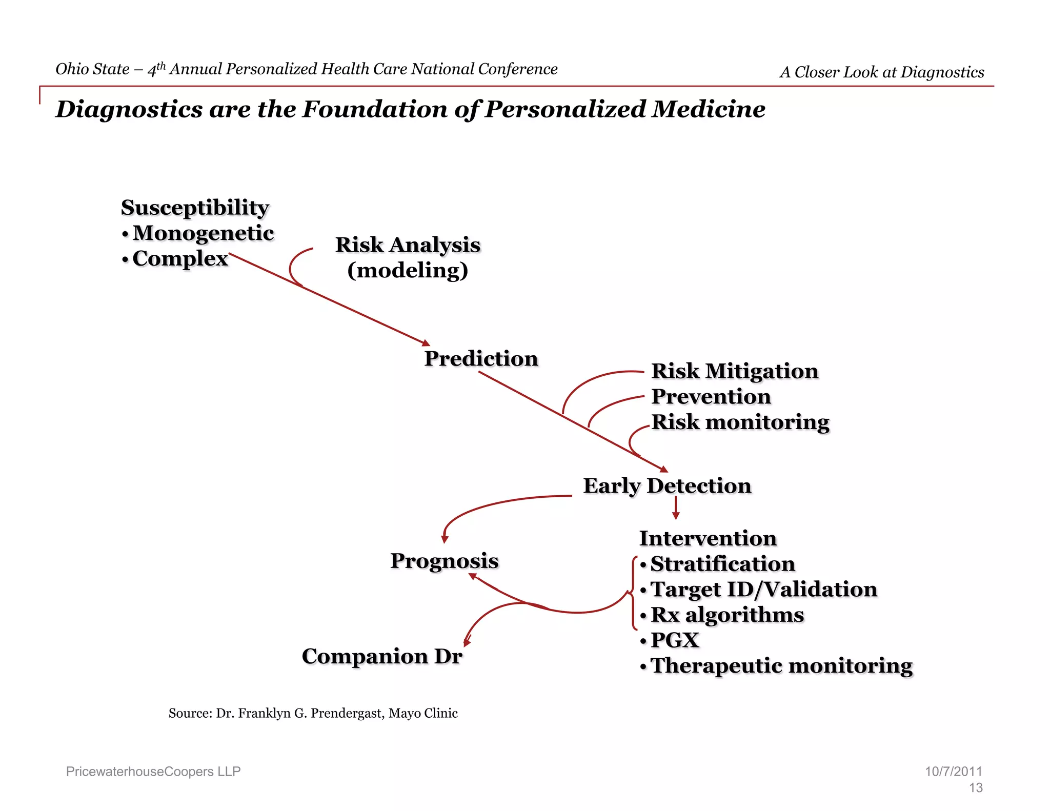 PwC and our Personalized Medicine Practice  – PwC was the subject of an in-depth news article detailing its work with Luxembourg, partnering them with TGen to bring an integrated Biobank Center to LuxembourgPwC was engaged by the government of Luxembourg to assist them in diversifying their economy into the biosciences.  Partner Gerry McDougall was interviewed by the news agency about PwC’s’ leadership of this initiative - Highlights include:PwC became involved through a series of discussions in creating strategic partnerships with TGen  and other leading US Institutions in the biosciences.  TGen has served as the spark that has catalyzed Arizona’s life sciences effort over roughly the past decade and was used as the case study by the Government of Luxembourg in developing their conceptual model for a bio economy. 