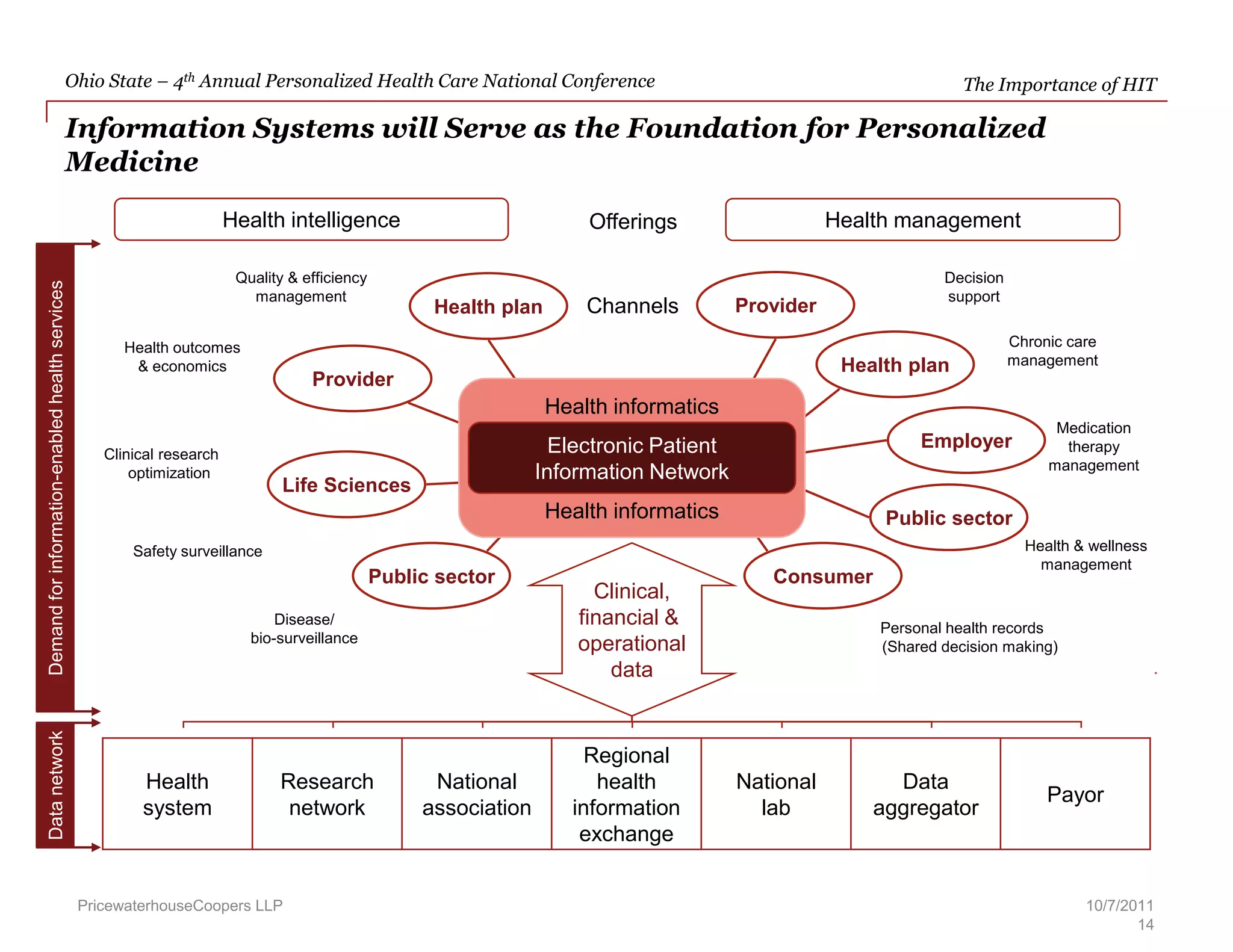 Luxembourg will complement what has been done in Europe by focusing initially on molecular diagnostics, and becoming a center of excellence around molecular diagnostics, in order to enable the early detection of diseases. Their aim is to not compete in established areas already, but to create a niche where they can take advantage of their geographic location. 