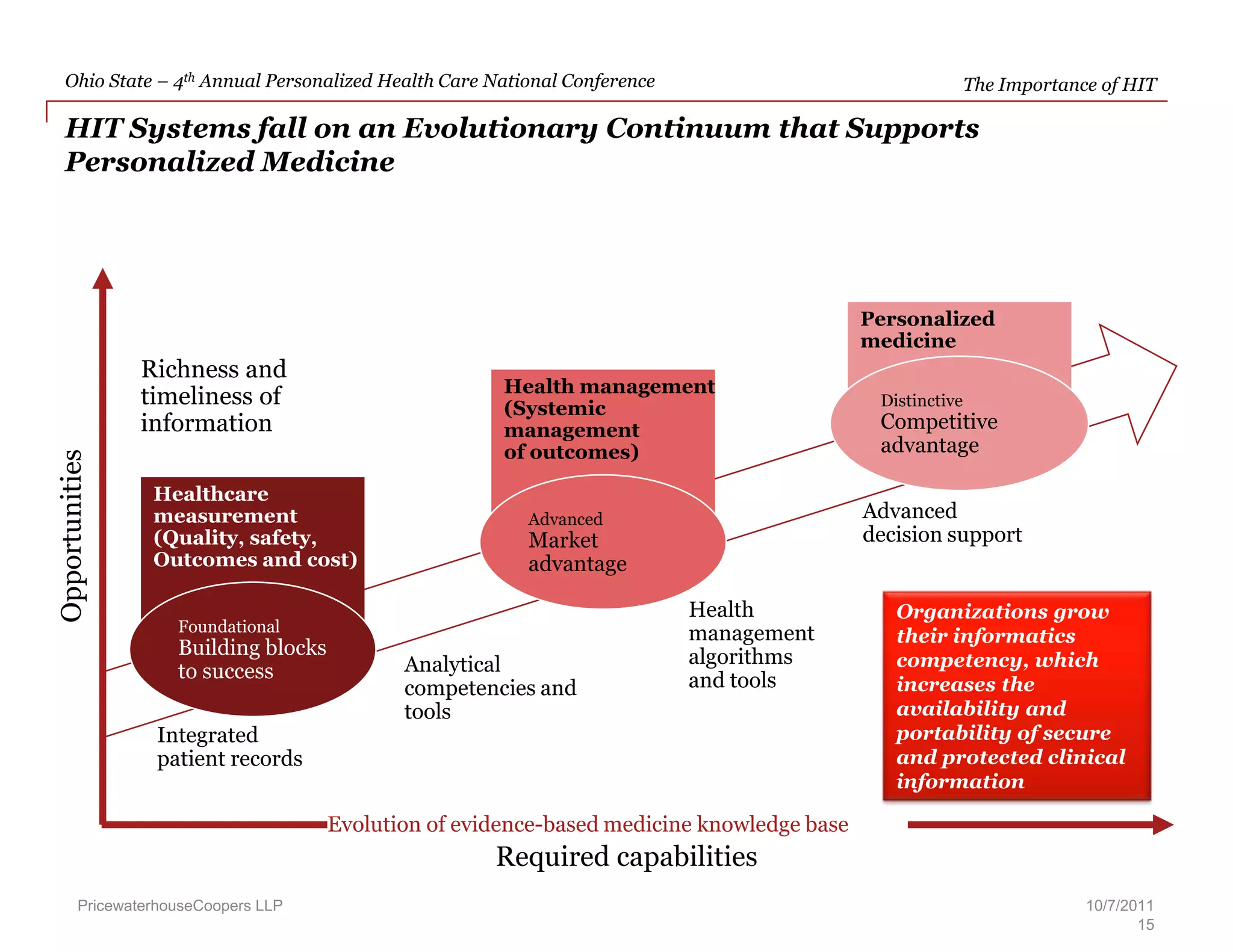 PwC  goal with Luxembourg was to deliver knowledge transfer over the next three to five years, so that Luxembourg has the world-class sophistication to do the research —  proteomics and  systems biology.  PwC helped facilitate the training of Luxembourg scientists in the US and then re-establish themselves back in Luxembourg once the infrastructure is in place. 