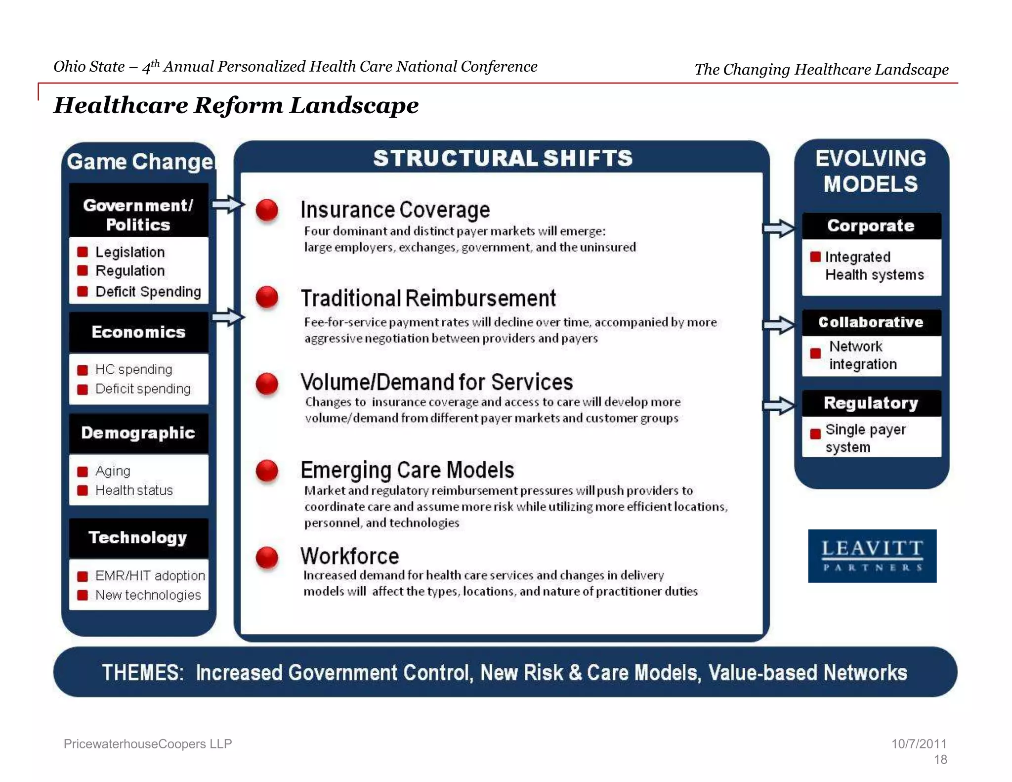 PwC and our Personalized Medicine Practice  – The PricewaterhouseCoopers (PwC) Health Research Institute developed this report. It identifies and discusses significant trends reshaping health systems around the world, specifically the creation of a new, more efficient primary health system --  one that is patient centered and takes into account the evolving power of individuals. To complete this report, PwC:Surveyed more than 590 health leaders in over 20 countries, including the UK, Germany, the Netherlands, the US (50), Canada, South Africa, Australia, New Zealand, Argentina, Brazil, China and India, central Europe, Scandinavia, the Middle East and Asia.