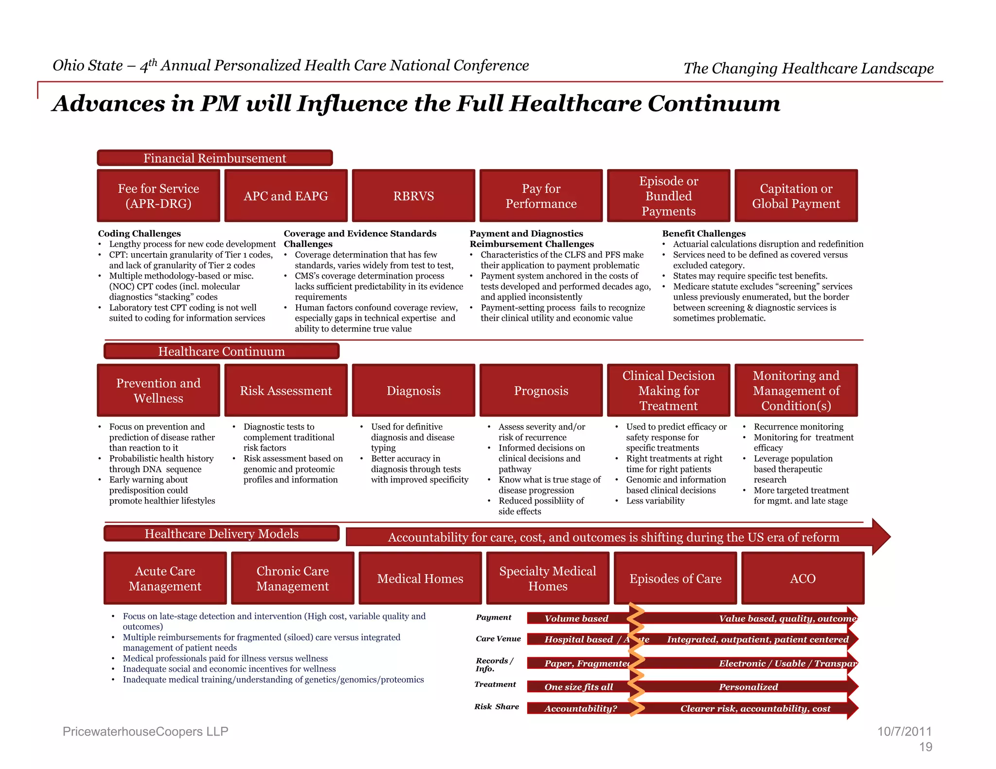  Conducted over 200 in-depth interviews globally (55 in the US) of top executives in government, hospital systems, insurance companies, physician groups, pharma and life science companies and technology firms in 25+ countries. 