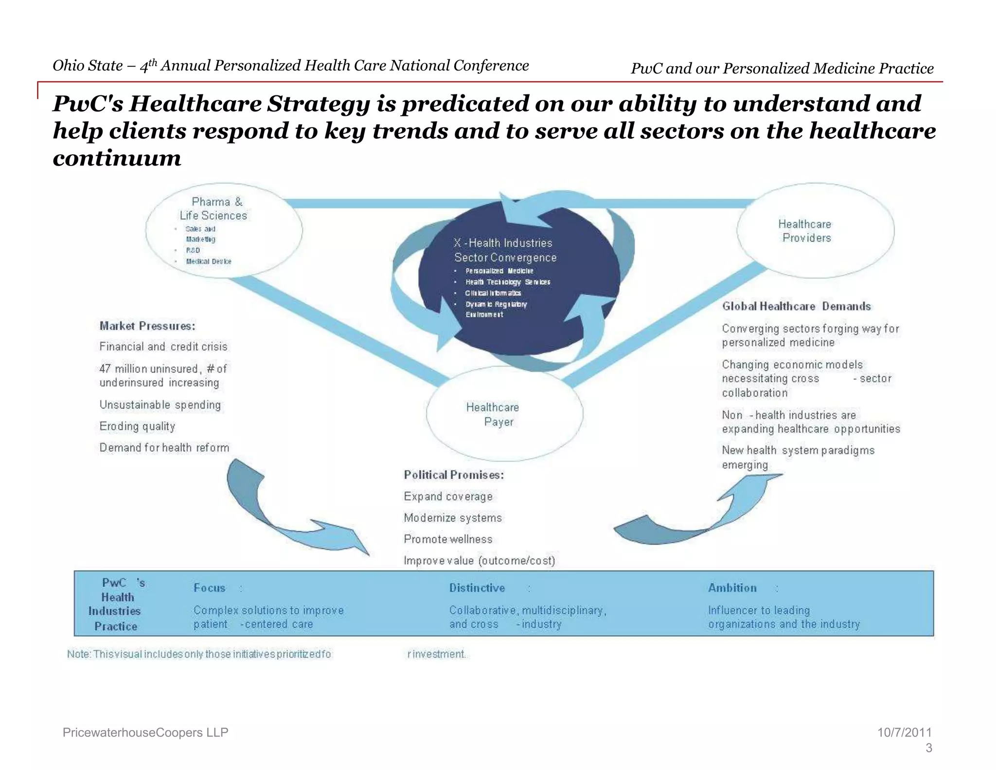 PwC and our Personalized Medicine Practice  – PwC's Healthcare Strategy is predicated on our ability to understand and help clients respond to key trends and to serve all sectors on the healthcare continuum10/7/20113PricewaterhouseCoopers LLP