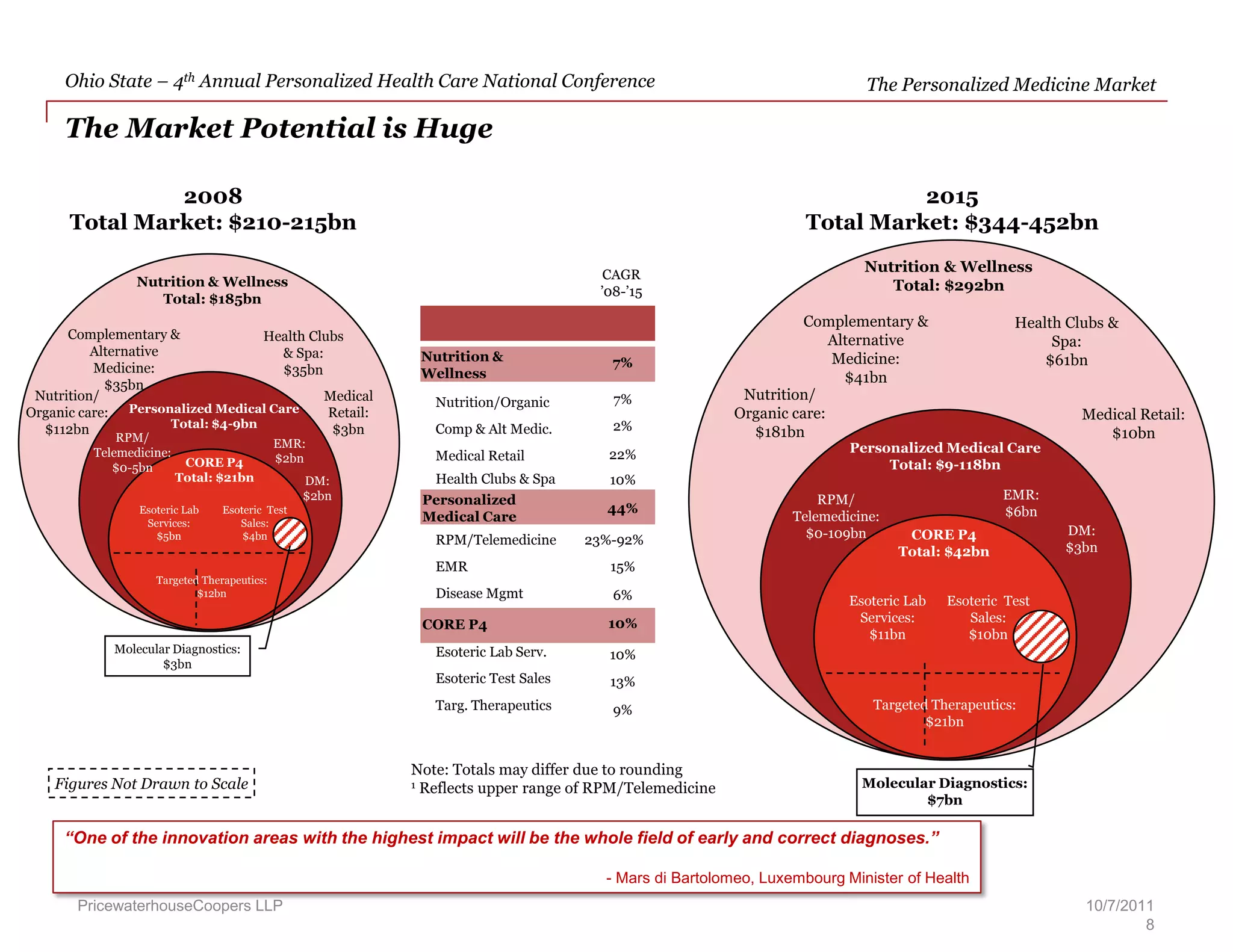 Affiliation agreements with academic and clinical partners