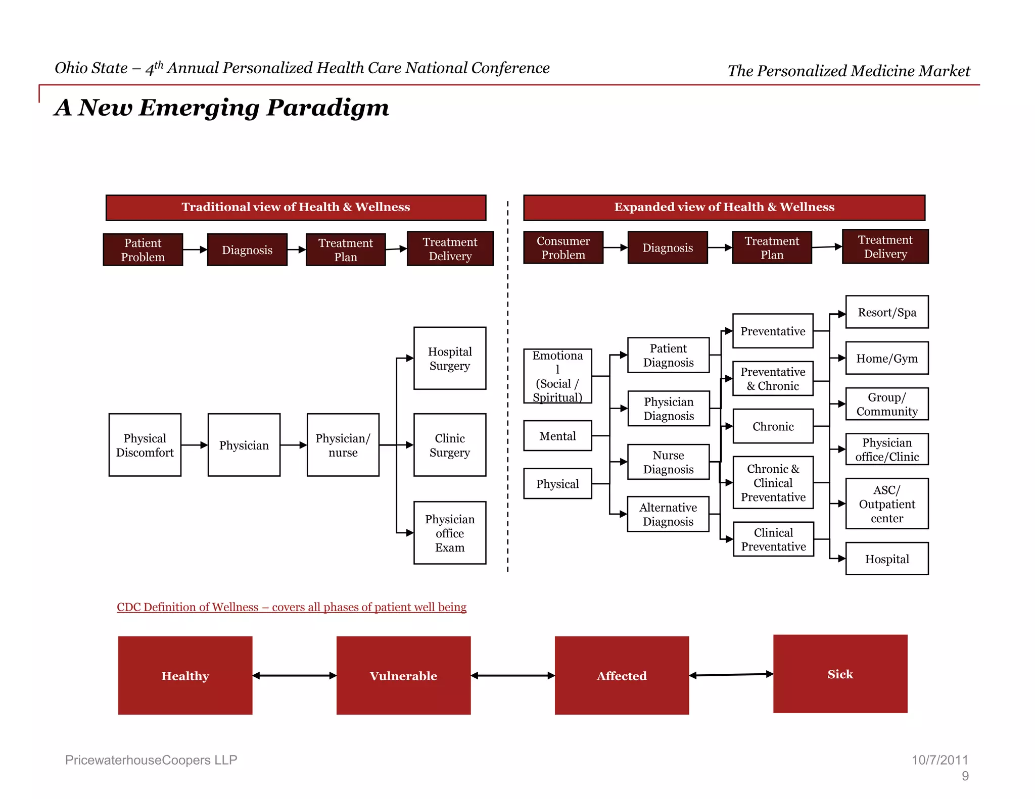 Business and financial planning
