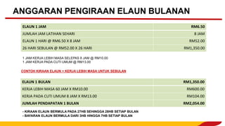 ANGGARAN PENGIRAAN ELAUN BULANAN
ELAUN 1 JAM RM6.50
JUMLAH JAM LATIHAN SEHARI 8 JAM
ELAUN 1 HARI @ RM6.50 X 8 JAM RM52.00
26 HARI SEBULAN @ RM52.00 X 26 HARI RM1,350.00
1 JAM KERJA LEBIH MASA SELEPAS 8 JAM @ RM10.00
1 JAM KERJA PADA CUTI UMUM @ RM13.00
CONTOH KIRAAN ELAUN + KERJA LEBIH MASA UNTUK SEBULAN
ELAUN 1 BULAN RM1,350.00
KERJA LEBIH MASA 60 JAM X RM10.00 RM600.00
KERJA PADA CUTI UMUM 8 JAM X RM13.00 RM104.00
JUMLAH PENDAPATAN 1 BULAN RM2,054.00
- KIRAAN ELAUN BERMULA PADA 27HB SEHINGGA 28HB SETIAP BULAN
- BAYARAN ELAUN BERMULA DARI 3HB HINGGA 7HB SETIAP BULAN
 