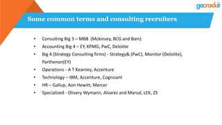 Some common terms and consulting recruiters
• Consulting Big 3 – MBB (Mckinsey, BCG and Bain)
• Accounting Big 4 – EY, KPMG, PwC, Deloitte
• Big 4 (Strategy Consulting firms) - Strategy& (PwC), Monitor (Deloitte),
Parthenon(EY)
• Operations - A T Kearney, Accenture
• Technology – IBM, Accenture, Cognizant
• HR – Gallup, Aon Hewitt, Mercer
• Specialized - Olivery Wymann, Alvarez and Marsal, LEK, ZS
 