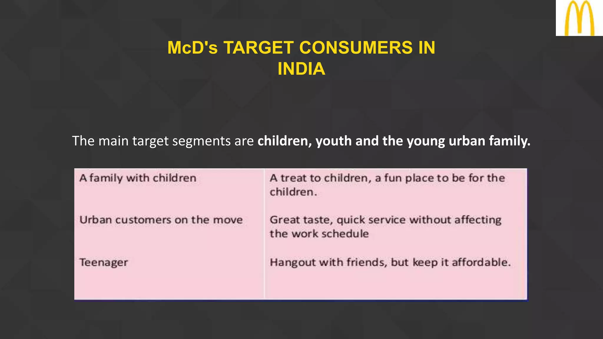 McD's TARGET CONSUMERS IN
INDIA
The main target segments are children, youth and the young urban family.
 