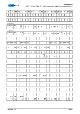 Mcdu instructions | PPT