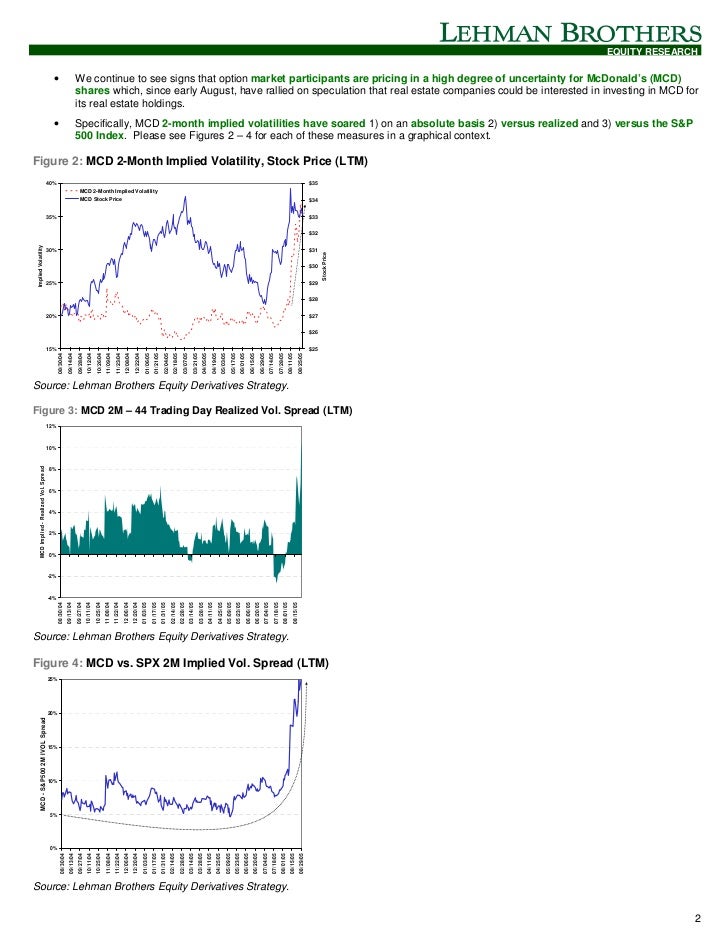 Mcdonalds options trading