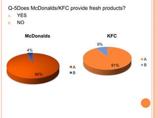 Mcd vs kfc | PPTX