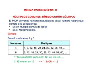 MÍNIMO COMÚN MÚLTIPLO
MÚLTIPLOS COMUNES. MÍNIMO COMÚN MÚLTIPLO
El MCM de varios números naturales es aquel número natural que
cumple dos condiciones:
 Es un múltiplo común de todos
 Es el menor posible.
Ejemplo:
Sean los números 4 y 6.
Números Múltiplos
4 4, 8, 12, 16, 20, 24, 28, 32, 36, 40, ...
6 6, 12, 18, 24, 30, 36, 42, 48, 54, 60, ...
1° Sus múltiplos comunes: 12, 24, 36, 48, ...
2° El menor es 12 => MCM = 12
 