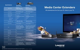 Specifications                                             Linksys DMA2100                                    Linksys DMA2200
                                                                            (Dell Part# A1309966)                              (Dell Part# A1309967)
                                                                            Media Center Extender                              Media Center Extender with DVD Player

                                                                            Extender for                                        Extender for
                                 Main Function                              Windows® Media Center                               Windows® Media Center
                                                                            Certified for Windows Vista®                        Certified for Windows Vista®
                                                                                                                                Upscaling DVD-Video player (720p, 1080i and 1080p)


                                                                            Draft dual band 802.11n, 802.11g,                   Draft dual band 802.11n, 802.11g,
                               WiFi Standards                               802.11b (2.4GHz and 5GHz)                           802.11b (2.4GHz and 5GHz)


                               Security Features                            WEP, WPA, WPA2                                      WEP, WPA, WPA2


                               Security Key Bits                            64, 128, 256                                        64, 128, 256

                                                                            2 antennas for 802.11n dual band                    3 antennas for 802.11n dual band
                               # of Antennas
                                                                            2.4 and 5GHz                                        2.4 and 5GHz

                                     Connector Type                         Standard                                            Standard

                                     Detachable                             Yes                                                 Yes

                                                                            1.8dBi @ 2.4GHz~2.5GHz,                             1.8dBi @ 2.4GHz~2.5GHz,
                               Antenna Gain in dBi                          1.3dBi @ 4.9GHz~5.825GHz                            1.3dBi @ 4.9GHz~5.825GHz

                                                                            PC running Windows Vista® Home                      PC running Windows Vista® Home
                               UPnP able/cert
                                                                            Premium or Ultimate                                 Premium or Ultimate


                                                                            Ethernet, HDMI 1,2 w.HDCP,                          Ethernet, HDMI 1,2 w.HDCP, Component,
                                                                            Component, Composite, Stereo                        Composite, Stereo RCA, S-Video, SPDIF
                                                                            RCA, S-Video, SPDIF RCA, DC                         RCA+Toslink, 2-pin IEC Mains Power
                               Ports                                        Power inlet, 2 Antenna connectors.                  connector. 3 Antenna connectors.
                                                                            USB for service purpose only,                       USB port is for service purpose only,
                                                                            not for file playback                               not for file playback


                                                                            No                                                  Front drawer type, for DVD-Video
                               Disc Loader
                                                                                                                                and CD-Audio disc/formats only

                               Buttons Front                                No                                                  Eject, Play/Pause, Stop, Standby

                                                                                                                                Mechanical Operated Mains Switch.
                               Buttons Rear                                 Reset/Default setting button
                                                                                                                                Reset/Default setting button

                                                                            No                                                  Front display with readout of time,
                               Display                                                                                          track, and simple information

                                                                            Front: On/Standby. Rear: Ethernet                   Ethernet connected/busy LED's
                               LEDs                                         inlet Connected/Busy                                in rear panel inlet

                                                                            Attached universal (100-240V)                       Built-in universal SMPS with
                               Power Supply                                 Wall Plug Power supply 12V/1.5A                     low standby consumption <1W
                                                                            DC-plug, for exchangable Mains
                                                                            Plug clips

                                                                            1xComponent Video-1xRCA                             1xComponent Video-1xRCA Yellow
                                                                            Yellow Composite Video (1.2m).                      Composite Video (1.2m). 2xRCA-2xRCA
                               Cables Included                              2xRCA-2xRCA Red/White Stereo                        Red/White Stereo Audio (1.2m). Ethernet
                                                                            Audio (1.2m). Ethernet Cat-5 Yellow                 Cat-5 Yellow boot (2m)
                                                                            boot (2m)




Linksys is registered trademark or trademark of Cisco Systems, Inc. and/or its affiliates in the U.S. and certain other countries.
Windows, Windows Vista and the Windows Start Button are trademarks of the Microsoft group of companies. Copyright (C) 2007 Cisco Systems, Inc. All rights reserved.
 