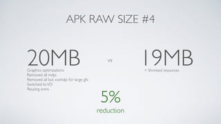 20MB vs
19MB
5%
reduction
APK RAW SIZE #4
+ Shrinked resourcesGraphics optimizations
Removed all mdpi
Removed all but xxxhdpi for large gfx 
Switched toVD
Reusing icons
 