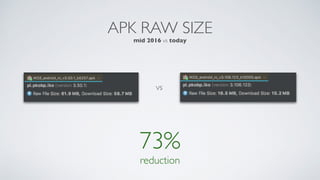 vs
73%
reduction
mid 2016 vs today
APK RAW SIZE
 