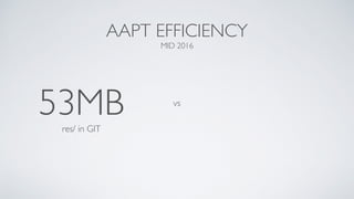 53MBres/ in GIT
vs
AAPT EFFICIENCY
MID 2016
 
