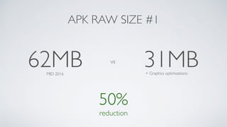 50%
reduction
APK RAW SIZE #1
62MB vs
31MBMID 2016 + Graphics optimizations
 