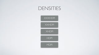 DENSITIES
XXXHDPI
XXHDPI
XHDPI
HDPI
MDPI
 