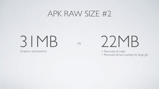 31MB vs
22MB
APK RAW SIZE #2
+ Removed all mdpi
+ Removed all but xxxhdpi for large gfx
Graphics optimizations
 