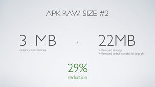 31MB vs
22MB
29%
reduction
APK RAW SIZE #2
+ Removed all mdpi
+ Removed all but xxxhdpi for large gfx
Graphics optimizations
 