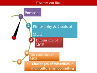 1
Purpose
2 Philosophy & Goals of
MCE
3 Dimensions of
MCE
4 The curriculum of
MCE
Content out line
5
• Challenges of minorities in
multicultural school setting
 