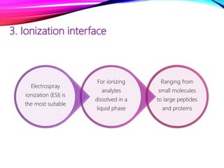 3. Ionization interface
Ranging from
small molecules
to large peptides
and proteins
For ionizing
analytes
dissolved in a
liquid phase
Electrospray
ionization (ESI) is
the most suitable
 