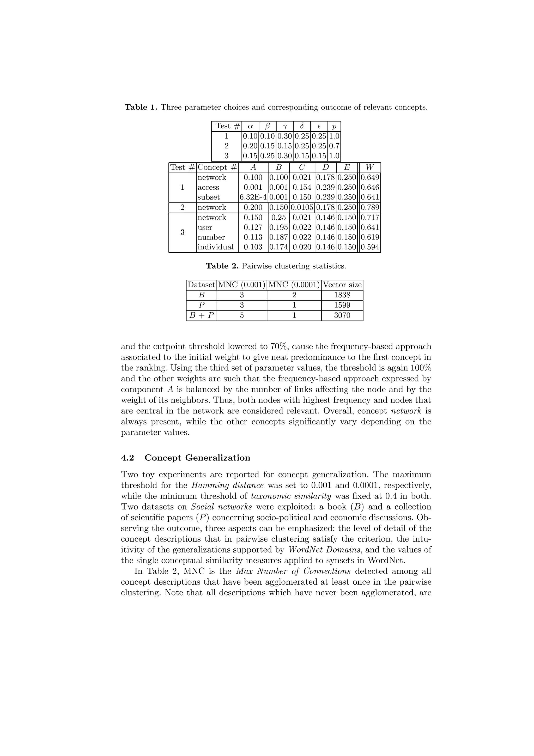 Table 1. Three parameter choices and corresponding outcome of relevant concepts.

                        Test # α β        γ     δ    ǫ p
                          1    0.10 0.10 0.30 0.25 0.25 1.0
                          2    0.20 0.15 0.15 0.25 0.25 0.7
                          3    0.15 0.25 0.30 0.15 0.15 1.0
            Test # Concept #     A      B      C      D     E     W
                   network     0.100 0.100 0.021 0.178 0.250     0.649
              1    access      0.001 0.001 0.154 0.239 0.250     0.646
                   subset     6.32E-4 0.001 0.150 0.239 0.250    0.641
              2    network     0.200 0.150 0.0105 0.178 0.250    0.789
                   network     0.150 0.25 0.021 0.146 0.150      0.717
                   user        0.127 0.195 0.022 0.146 0.150     0.641
              3
                   number      0.113 0.187 0.022 0.146 0.150     0.619
                   individual 0.103 0.174 0.020 0.146 0.150      0.594

                      Table 2. Pairwise clustering statistics.

                 Dataset MNC (0.001) MNC (0.0001) Vector size
                   B         3           2           1838
                   P         3           1           1599
                 B+P         5           1           3070


and the cutpoint threshold lowered to 70%, cause the frequency-based approach
associated to the initial weight to give neat predominance to the ﬁrst concept in
the ranking. Using the third set of parameter values, the threshold is again 100%
and the other weights are such that the frequency-based approach expressed by
component A is balanced by the number of links aﬀecting the node and by the
weight of its neighbors. Thus, both nodes with highest frequency and nodes that
are central in the network are considered relevant. Overall, concept network is
always present, while the other concepts signiﬁcantly vary depending on the
parameter values.

4.2   Concept Generalization
Two toy experiments are reported for concept generalization. The maximum
threshold for the Hamming distance was set to 0.001 and 0.0001, respectively,
while the minimum threshold of taxonomic similarity was ﬁxed at 0.4 in both.
Two datasets on Social networks were exploited: a book (B) and a collection
of scientiﬁc papers (P ) concerning socio-political and economic discussions. Ob-
serving the outcome, three aspects can be emphasized: the level of detail of the
concept descriptions that in pairwise clustering satisfy the criterion, the intu-
itivity of the generalizations supported by WordNet Domains, and the values of
the single conceptual similarity measures applied to synsets in WordNet.
    In Table 2, MNC is the Max Number of Connections detected among all
concept descriptions that have been agglomerated at least once in the pairwise
clustering. Note that all descriptions which have never been agglomerated, are
 