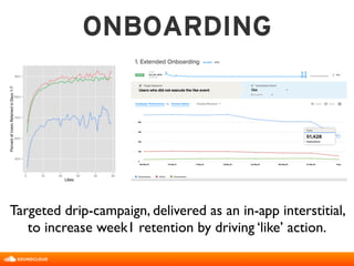 ONBOARDING

Targeted drip-campaign, delivered as an in-app interstitial,
to increase week1 retention by driving ‘like’ action.
 