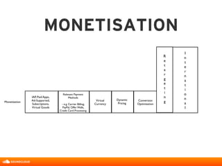 MONETISATION

Monetization
IAP, Paid Apps,
Ad-Supported,
Subscriptions,
Virtual Goods
Relevant Payment
Methods
- e.g. Carrier Billing,
PayPal, Offer Walls,
Credit Card Processing
Conversion
Optimisation
I
n
t
e
r
n
a
t
i
o
n
a
l
Virtual
Currency
Dynamic
Pricing
R
e
t
a
r
g
e
t
i
n
g
 