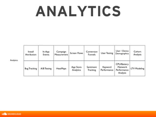 ANALYTICS
Analytics
Install
Attribution
In-App
Events
Campaign
Measurement
Screen Flows
Conversion
Funnels
User Testing
User / Device
Demographics
Cohort
Analysis
Bug Tracking A/B Testing HeatMaps
App Store
Analytics
Sentiment
Tracking
Keyword
Performance
CPU/Battery
/Network
Performance
Analysis
LTV Modeling
 