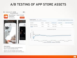 A/B TESTING OF APP STORE ASSETS
 