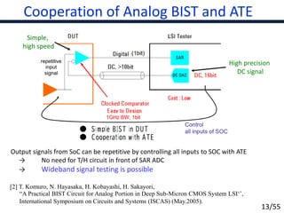 Advanced Analog and Mixed-Signal Circuit Testing Technologies for IoT ...