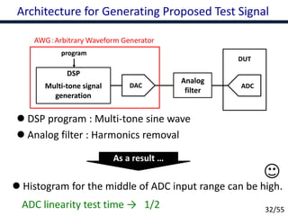 Advanced Analog and Mixed-Signal Circuit Testing Technologies for IoT ...