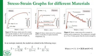 MCE 203-Module3 Engineering Materia.pptx