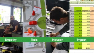 Empathy Tools Inclusion Impact
 